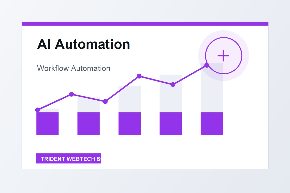 AI Automation strategy and delivery visual
