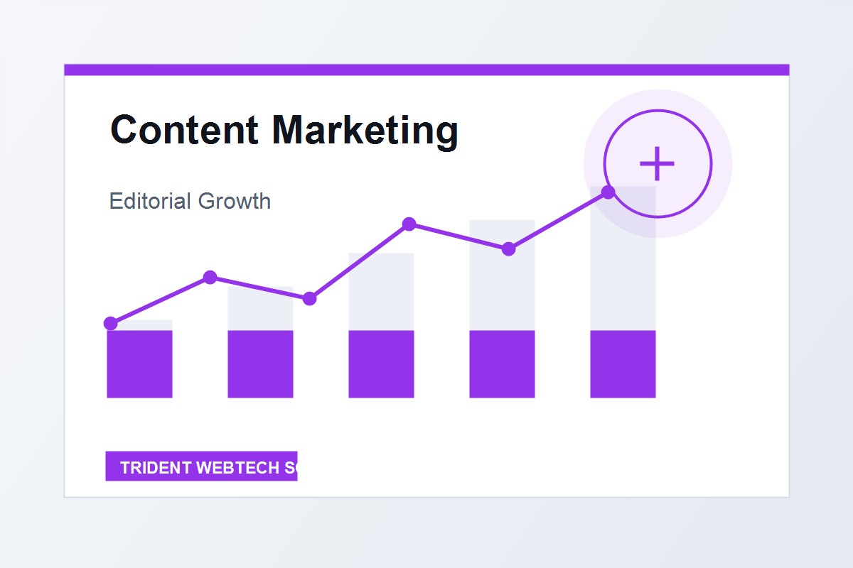 Content Marketing strategy and delivery visual