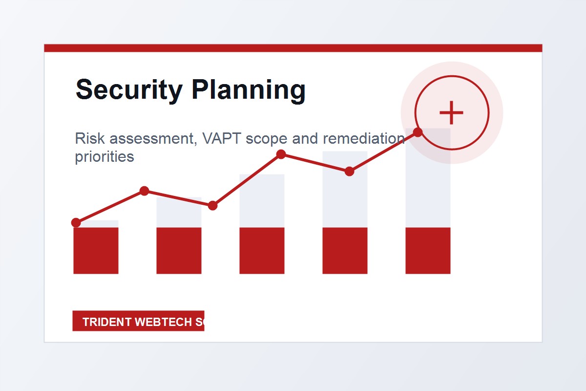 Cybersecurity & Data Protection planning board