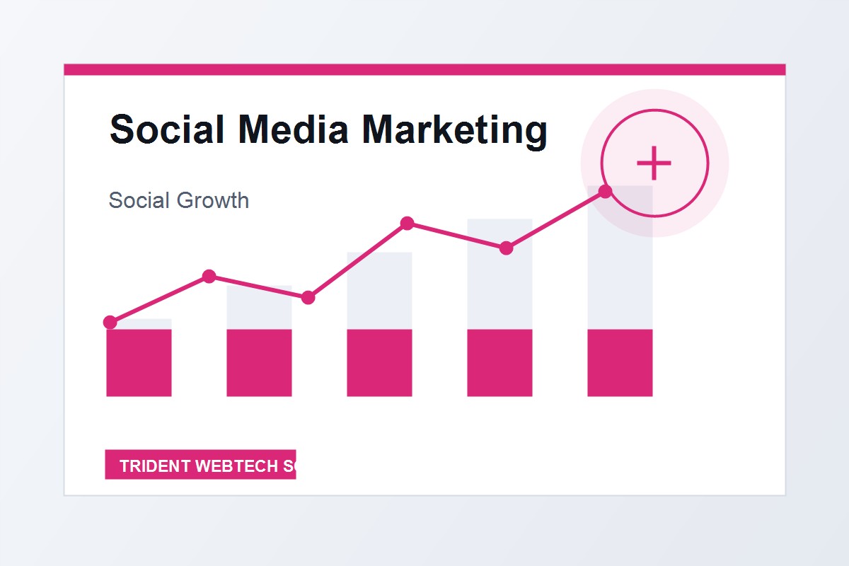 Social Media Marketing strategy and delivery visual