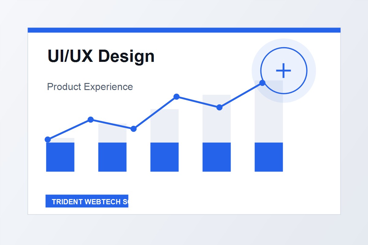 UI/UX Design strategy and delivery visual