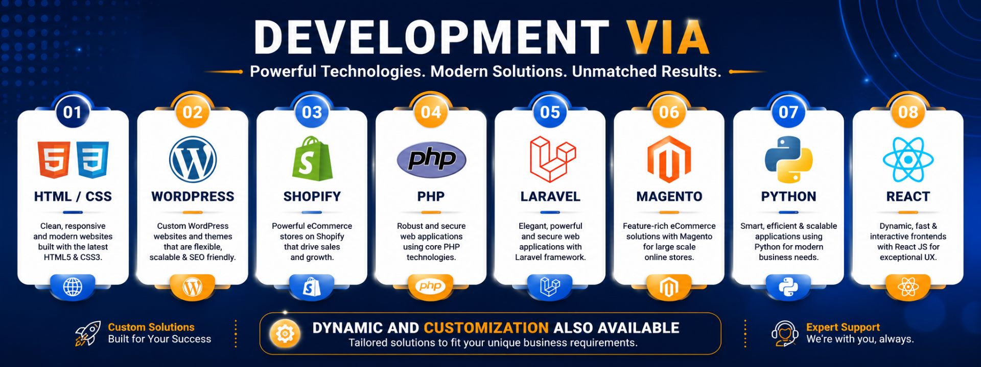 Mobile app development service banner