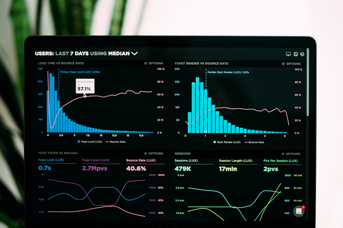 Performance marketing campaign and PPC analytics image