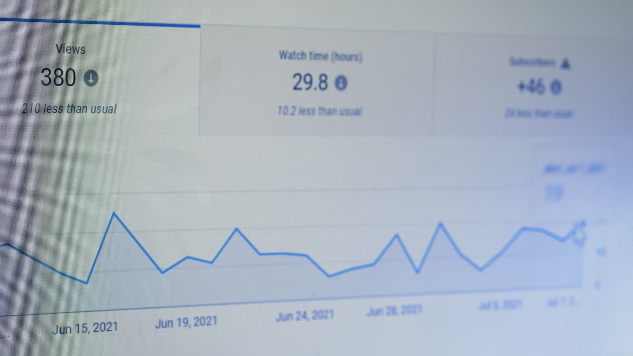 API Security Testing analytics and business consulting workstation