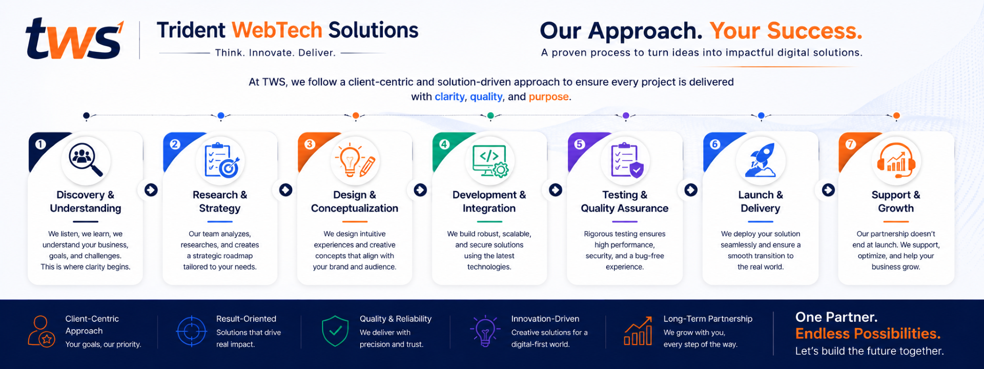 company-approach-banner1