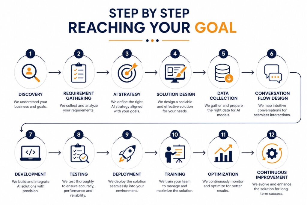 step-by-step-jpg